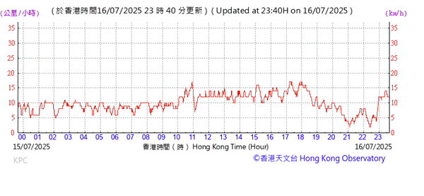 A graph with red lines
AI-generated content may be incorrect.